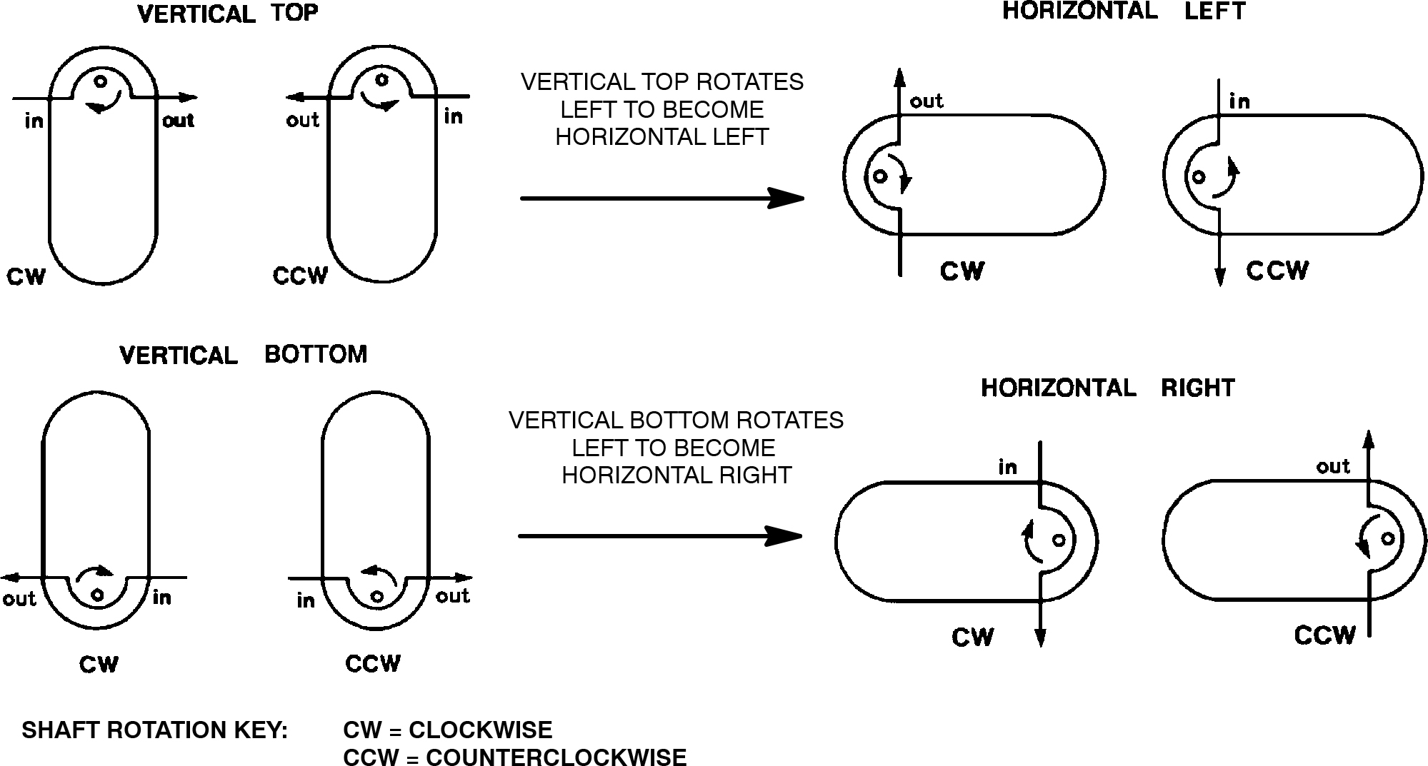 orientation diagram